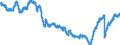Indicator: All Employees:: Wholesale Trade: Merchant Wholesalers, Nondurable Goods in Bergen-Hudson-Passaic, NJ