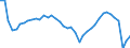 Indicator: All Employees:: Retail Trade in Bergen-Hudson-Passaic, NJ