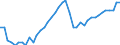 Indicator: All Employees:: Retail Trade: Building Material and Supplies Dealers in Bergen-Hudson-Passaic, NJ