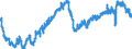 Indicator: All Employees:: Retail Trade: Building Material and Supplies Dealers in Bergen-Hudson-Passaic, NJ