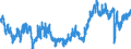 Indicator: All Employees:: Retail Trade: Food and Beverage Retailers in Bergen-Hudson-Passaic, NJ