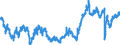 Indicator: All Employees:: Retail Trade: Food and Beverage Retailers in Bergen-Hudson-Passaic, NJ