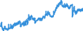 Indicator: All Employees:: Retail Trade: Grocery and Convenience Retailers in Bergen-Hudson-Passaic, NJ
