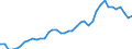 Indicator: All Employees:: Retail Trade: Grocery Stores in Bergen-Hudson-Passaic, NJ
