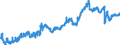 Indicator: All Employees:: Retail Trade: Grocery and Convenience Retailers in Bergen-Hudson-Passaic, NJ