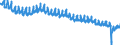 Indicator: All Employees:: Retail Trade: Clothing and Clothing Accessories Stores in Bergen-Hudson-Passaic, NJ