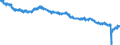 Indicator: All Employees:: Retail Trade: Clothing and Clothing Accessories Stores in Bergen-Hudson-Passaic, NJ
