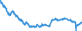 Indicator: All Employees:: Retail Trade: General Merchandise Stores in Bergen-Hudson-Passaic, NJ