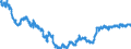 Indicator: All Employees:: Retail Trade: Department Stores in Bergen-Hudson-Passaic, NJ