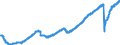 Indicator: All Employees: Total Nonfarm in New York City, NY: 