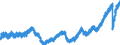 Indicator: All Employees: Total Nonfarm in New York City, NY: 