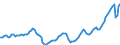 Indicator: All Employees: Total Nonfarm in New York City, NY: 