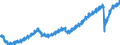 Indicator: All Employees: Total: Private in New York City, NY