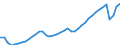 Indicator: All Employees: Total: Private in New York City, NY