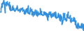 Indicator: Average Weekly Hours of All Employees: Total Private in New York City, NY: 