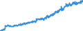 Indicator: Average: Hourly Earnings of All Employees: Total Private in New York City, NY