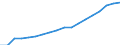 Indicator: Average: Hourly Earnings of All Employees: Total Private in New York City, NY