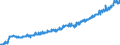 Indicator: Average: Hourly Earnings of All Employees: Total Private in New York City, NY (DISCONTINUED)