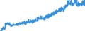 Indicator: Average: Weekly Earnings of All Employees: Total Private in New York City, NY