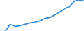 Indicator: Average: Weekly Earnings of All Employees: Total Private in New York City, NY