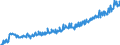 Indicator: Average: Weekly Earnings of All Employees: Total Private in New York City, NY (DISCONTINUED)