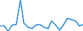 Indicator: Average: Weekly Hours of Production Employees: Mining, Logging, and Construction in New York City, NY