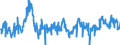 Indicator: Average: Weekly Hours of Production Employees: Mining, Logging, and Construction in New York City, NY (DISCONTINUED)