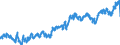 Indicator: Average: Hourly Earnings of Production Employees: Mining, Logging, and Construction in New York City, NY