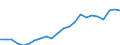 Indicator: Average: Hourly Earnings of Production Employees: Mining, Logging, and Construction in New York City, NY