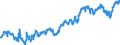 Indicator: Average: Hourly Earnings of Production Employees: Mining, Logging, and Construction in New York City, NY (DISCONTINUED)