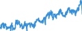 Indicator: Average: Weekly Earnings of Production Employees: Mining, Logging, and Construction in New York City, NY