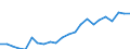 Indicator: Average: Weekly Earnings of Production Employees: Mining, Logging, and Construction in New York City, NY