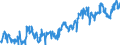 Indicator: Average: Weekly Earnings of Production Employees: Mining, Logging, and Construction in New York City, NY (DISCONTINUED)