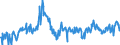 Indicator: Average: Weekly Hours of Production Employees: Mining, Logging, and Construction: Specialty Trade Contractors in New York City, NY