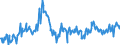 Indicator: Average: Weekly Hours of Production Employees: Mining, Logging, and Construction: Specialty Trade Contractors in New York City, NY (DISCONTINUED)