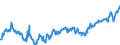 Indicator: Average: Hourly Earnings of Production Employees: Mining, Logging, and Construction: Specialty Trade Contractors in New York City, NY