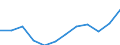 Indicator: Average: Hourly Earnings of Production Employees: Mining, Logging, and Construction: Specialty Trade Contractors in New York City, NY