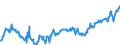 Indicator: Average: Hourly Earnings of Production Employees: Mining, Logging, and Construction: Specialty Trade Contractors in New York City, NY (DISCONTINUED)