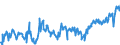 Indicator: Average: Weekly Earnings of Production Employees: Mining, Logging, and Construction: Specialty Trade Contractors in New York City, NY