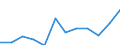 Indicator: Average: Weekly Earnings of Production Employees: Mining, Logging, and Construction: Specialty Trade Contractors in New York City, NY