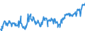 Indicator: Average: Weekly Earnings of Production Employees: Mining, Logging, and Construction: Specialty Trade Contractors in New York City, NY (DISCONTINUED)