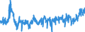 Indicator: Average: Weekly Hours of Production Employees: Construction: Specialty Trade Contractors in New York City, NY