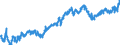 Indicator: Average: Hourly Earnings of Production Employees: Construction: Specialty Trade Contractors in New York City, NY