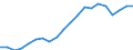 Indicator: Average: Hourly Earnings of Production Employees: Construction: Specialty Trade Contractors in New York City, NY
