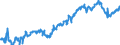 Indicator: Average: Hourly Earnings of Production Employees: Construction: Specialty Trade Contractors in New York City, NY (DISCONTINUED)