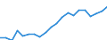 Indicator: Average: Weekly Earnings of Production Employees: Construction: Specialty Trade Contractors in New York City, NY