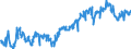 Indicator: Average: Weekly Earnings of Production Employees: Construction: Specialty Trade Contractors in New York City, NY (DISCONTINUED)
