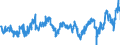 Indicator: Average: Weekly Hours of Production Employees: Manufacturing in New York City, NY