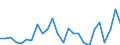 Indicator: Average: Weekly Hours of Production Employees: Manufacturing in New York City, NY