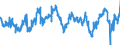 Indicator: Average: Weekly Hours of Production Employees: Manufacturing in New York City, NY (DISCONTINUED)